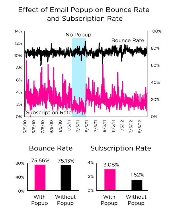 popup statistics 