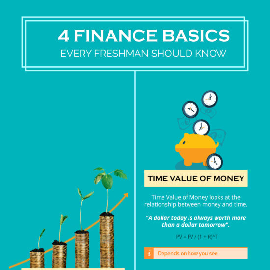 4 basics of finance, every freshmen should know