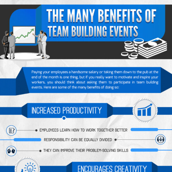The Benefits of Team Building