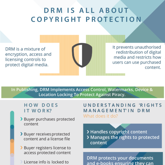 DRM and Copyright protection