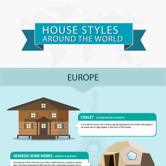 House Styles Around the World