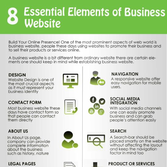 8 Essential Elements of Business Website