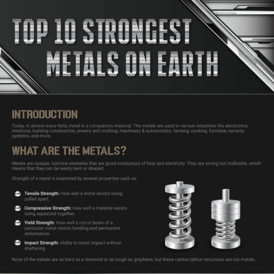 Top 10 Strongest Metals on Earth