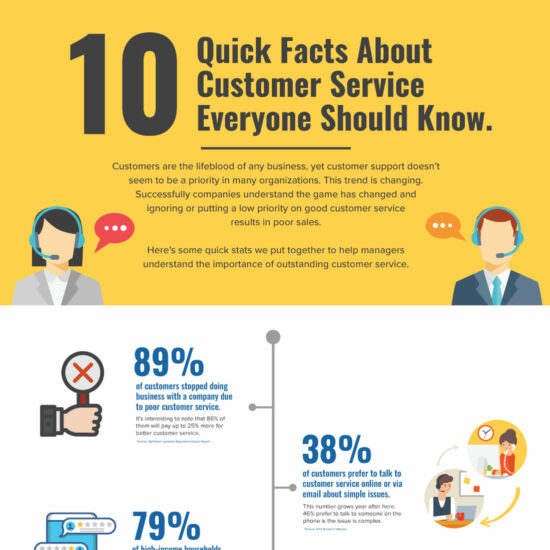 10 Quick Facts About Customer Service Everyone Should Know