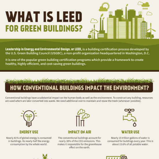 Title: WHAT IS LEED FOR GREEN BUILDINGS?