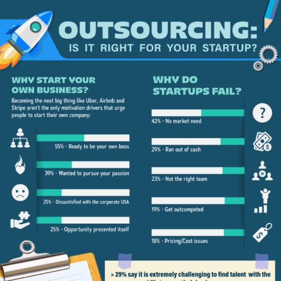 Outsourcing: Is It Right For Your Startup?