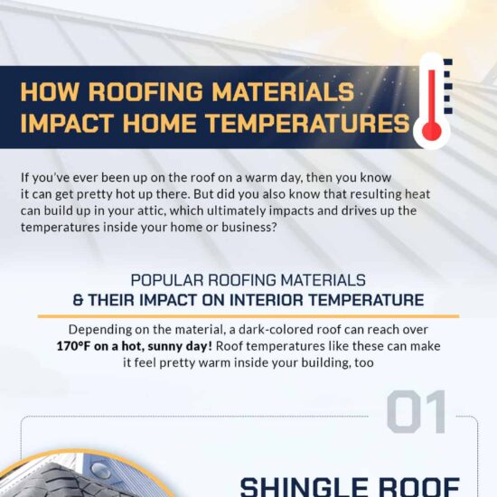 How Different Roofing Materials Impact Home Temperatures