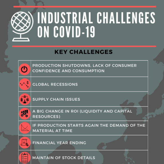 Are industries doing well in managing COVID 19?