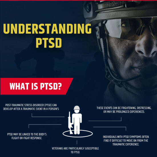 Infographic: Why PTSD is Dangerous?