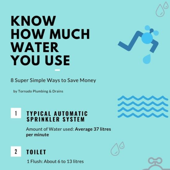 8 Super Simple Ways To Save Money. Know How Much Water You Use.