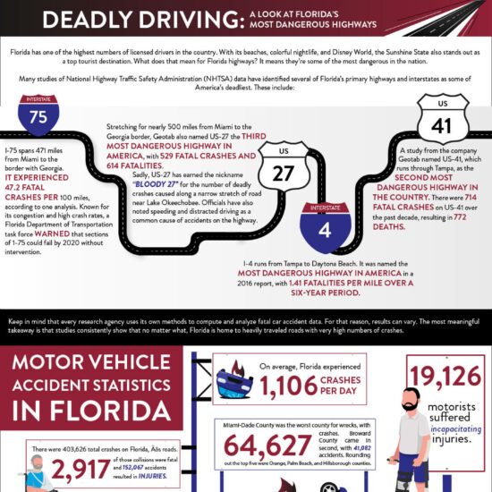 Brooks Law Group - Deadly Driving Florida’s Most Dangerous Highways