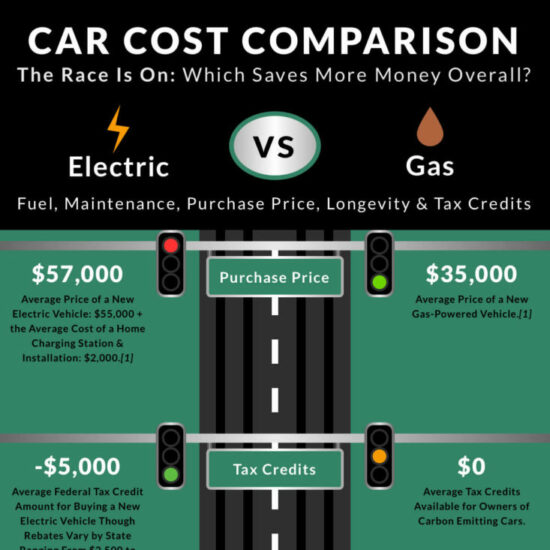 electric-vs-gas-cars-cost