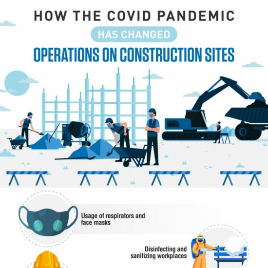 COVID Changed Operations Construction Sites scaled