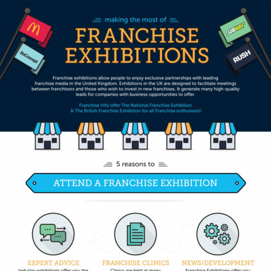franchise exhibitions