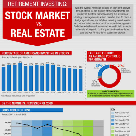 Safeguard Infographic Real Estate vs Stocks Sep 2014