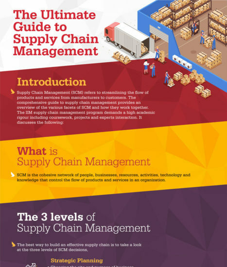 Supply-Chain-Management