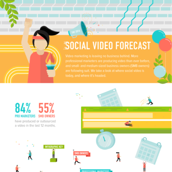 The 2016 Social Video Forecast