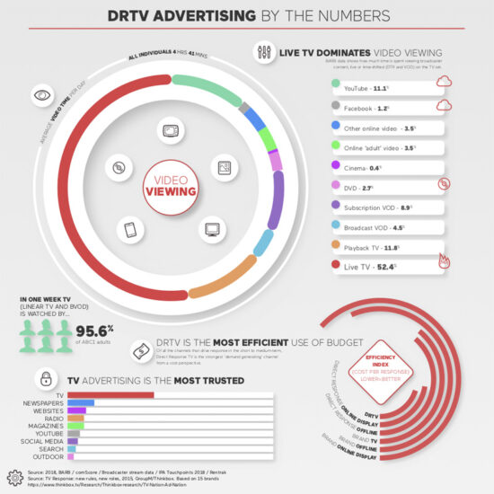 advertising numbers infographic