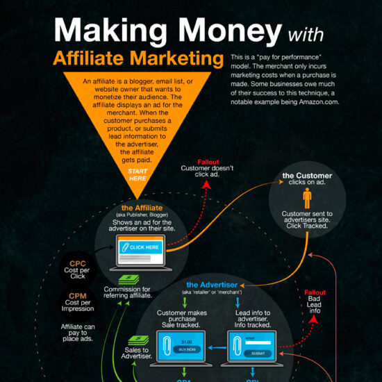 affiliate marketing infographic1