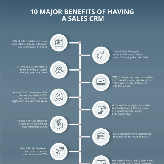 benefits sales crm infographic