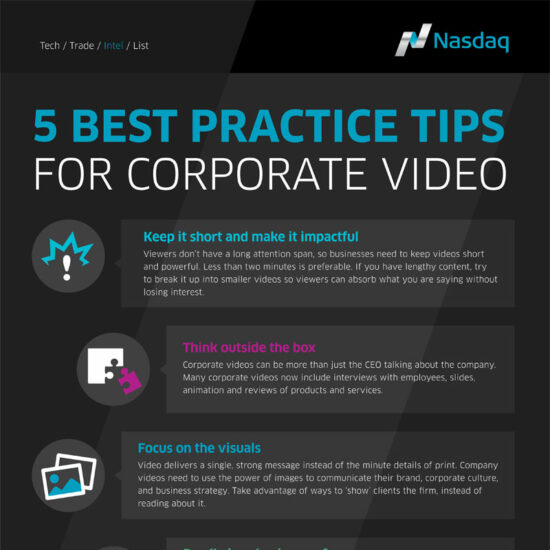 best practice corporate video infographic