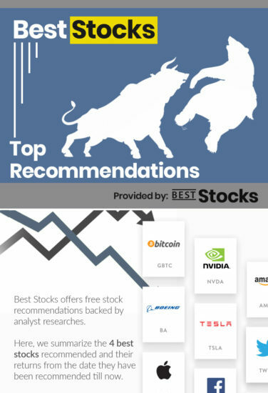 best stocks top recommendations infographic