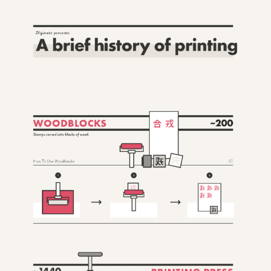 brief history printing infographic