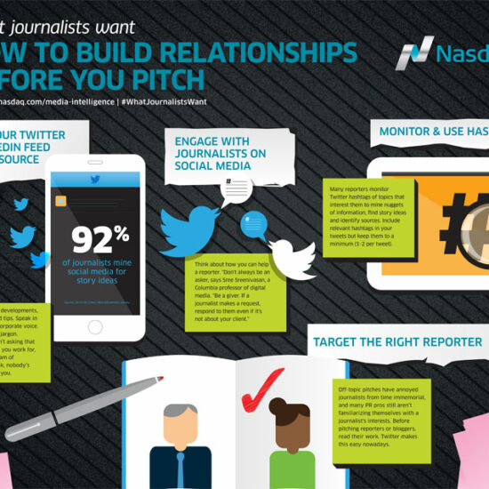 build relationships before pitch infographic