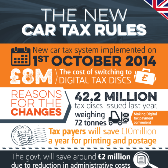 car tax infographic gb show plates