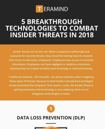 combat insider threats infographic