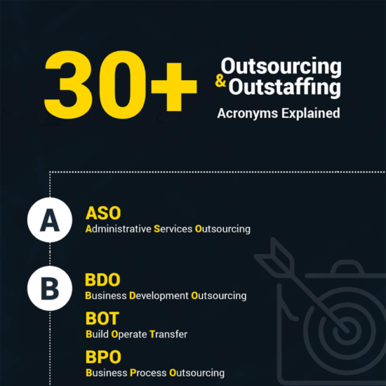 engineering outsourcing services infographic