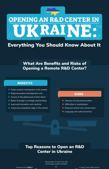establishing rd lab ukraine infographic