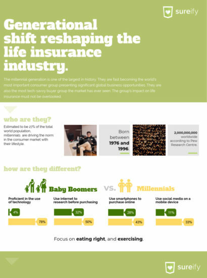 generational shift life insurance infographic