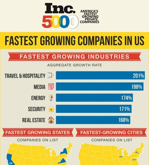 growing co infographic
