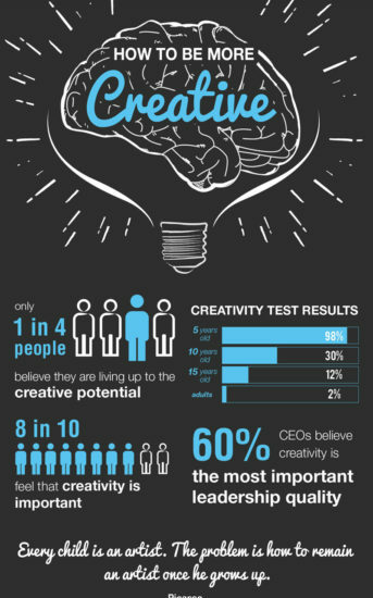 how to be more creative infographic