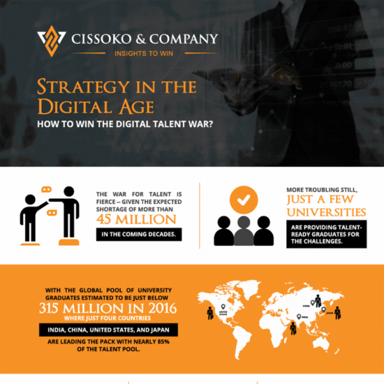 how to win the digital talent war infographic