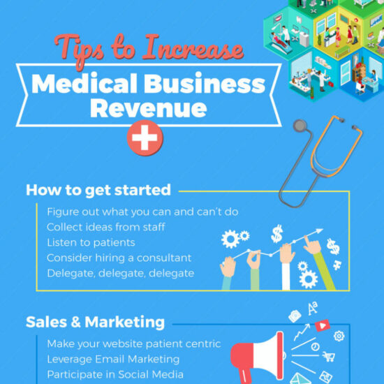 increase revenue medical practice infographic
