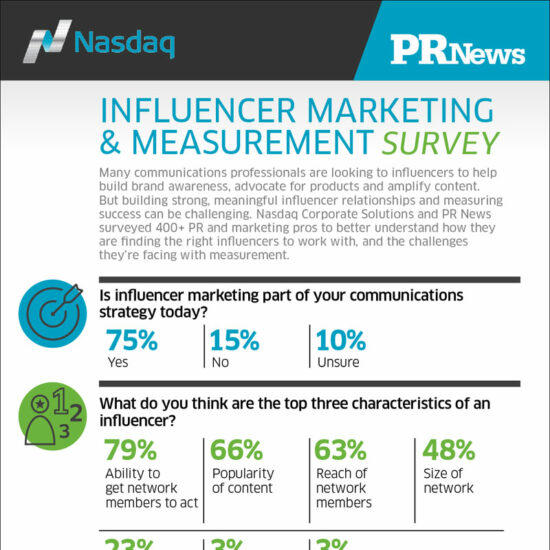 influencer marketing survey infographic