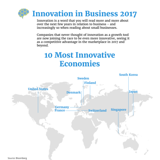 infographic innovation business 2017