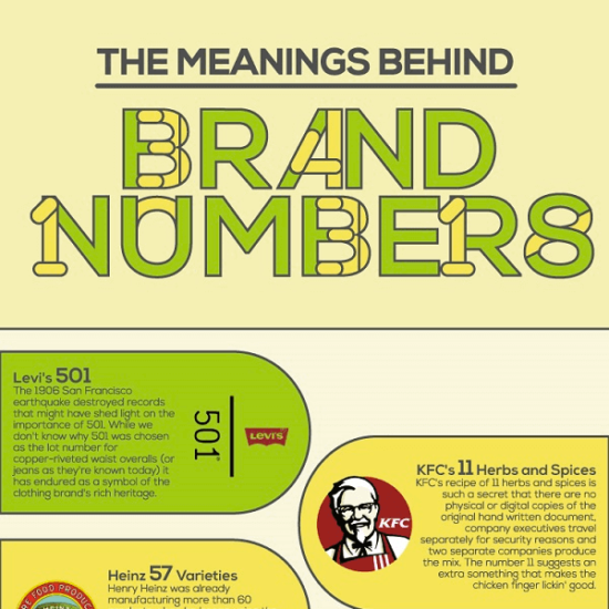 infographic meaning behind brand numbers