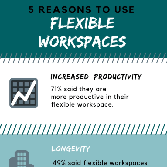 infographic reasons to use flexible workspaces