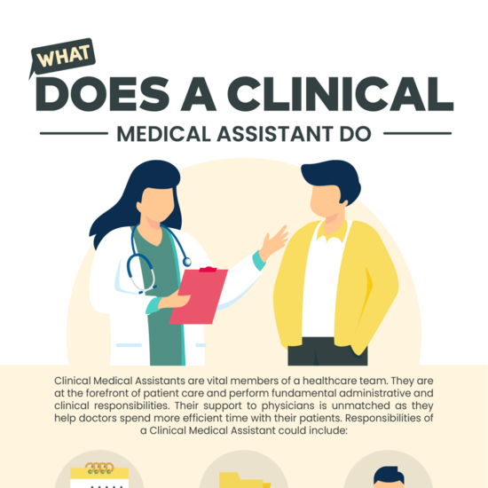 infographic what does a clinical medical assistant do
