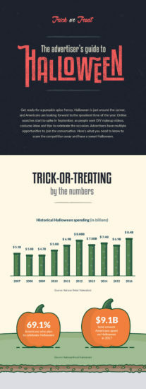 insights advertisers halloween infographic