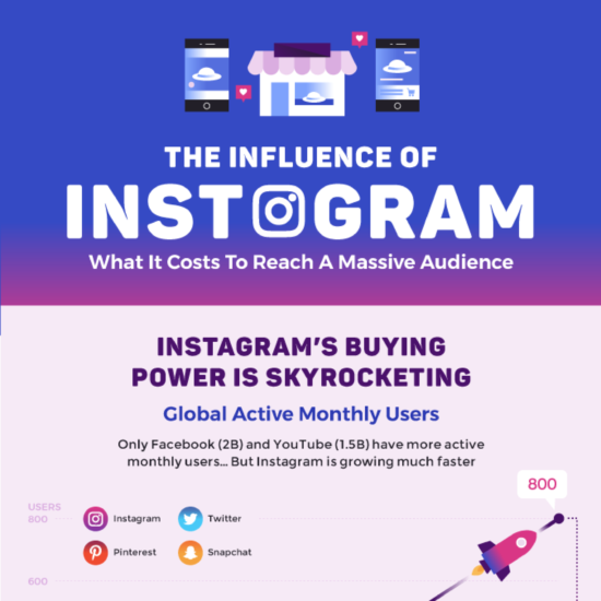 instagram marketing ecommerce