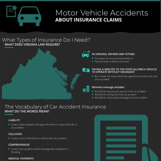 insurance claims after car accident