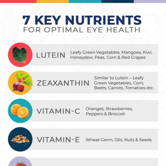 key nutrients protect your eyes infographic