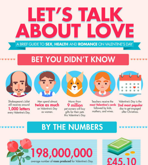 lets talk about love infographic