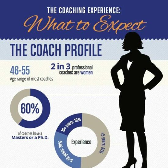 life coaching what to expect infographic
