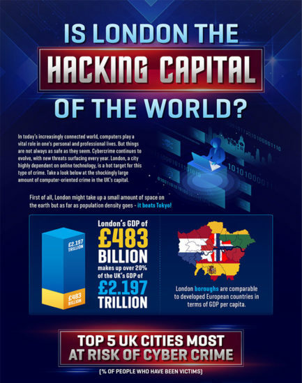 london hacking capital world infographic