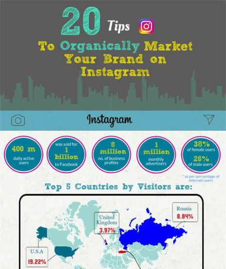 market brand instagram infographic